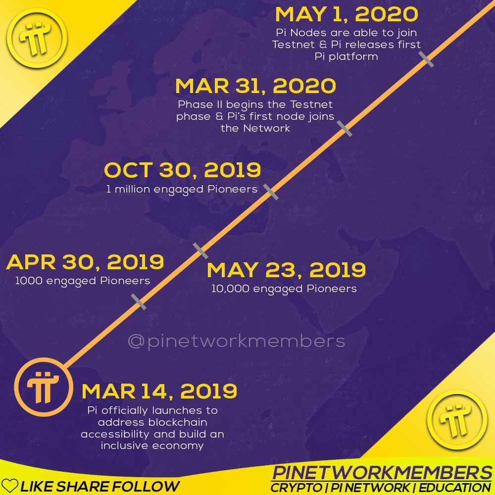 pinetworkmember's tweet photo. 🚀 Pi Network Roadmap so far !!!
➡️ Part 1

❤️ Like, retweet 🔄
📱 Comment your opinion

#PiNetwork #pi_network #pihackathon #buildpi2gether #picoreteam https://t.co/VkeyblP8As