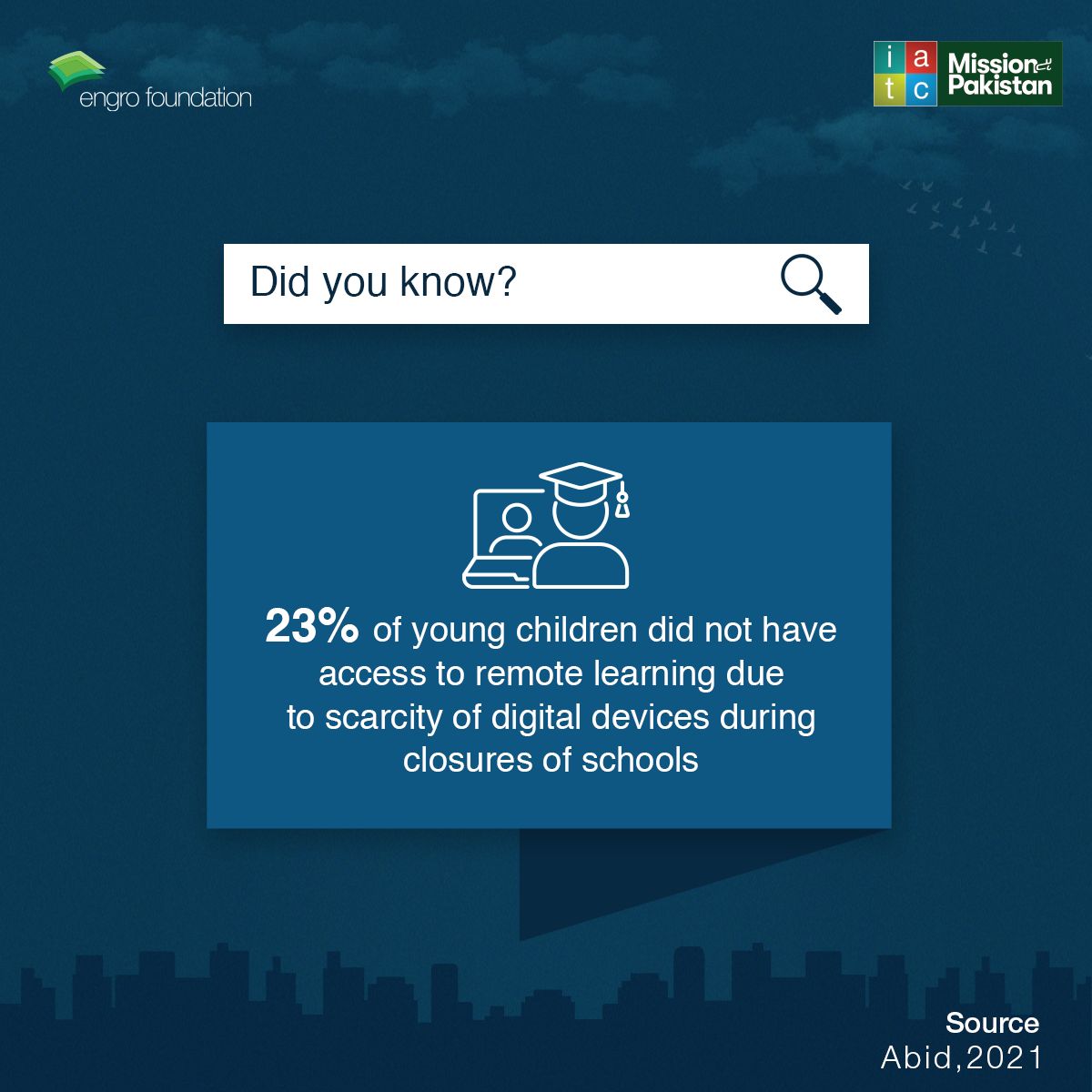 iatcpk's tweet photo. Pakistan’s economy was hit the hardest by COVID-19, with many students being forced to drop out of school due to financial losses. Poverty further caused a disadvantage for many students as as they were unable to purchase digital devices for e-learning.  

#MissionHaiPakistan https://t.co/qS6ciFQQmf