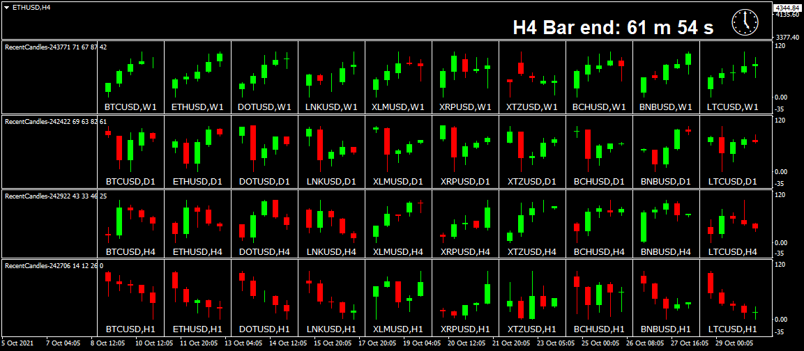 BestForexMethod's tweet photo. Different style #crypto dashboard for reference and analysis $eth #eth $btc #BTC #SaturdayTrading #WeekendTrading https://t.co/b6IOxrCFNS