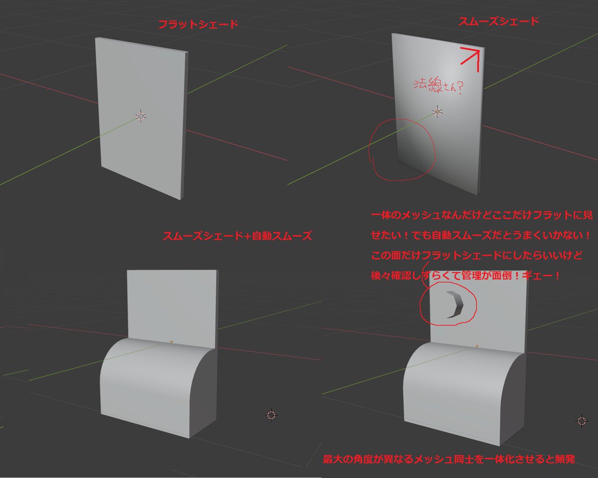 じぷし ジプシーってほんとはエジプト人じゃなくインド人 On Twitter これは全blenderユーザーに言いたいことなんですけど 自動スムーズにしたらちゃんとシャープを付けなさいって