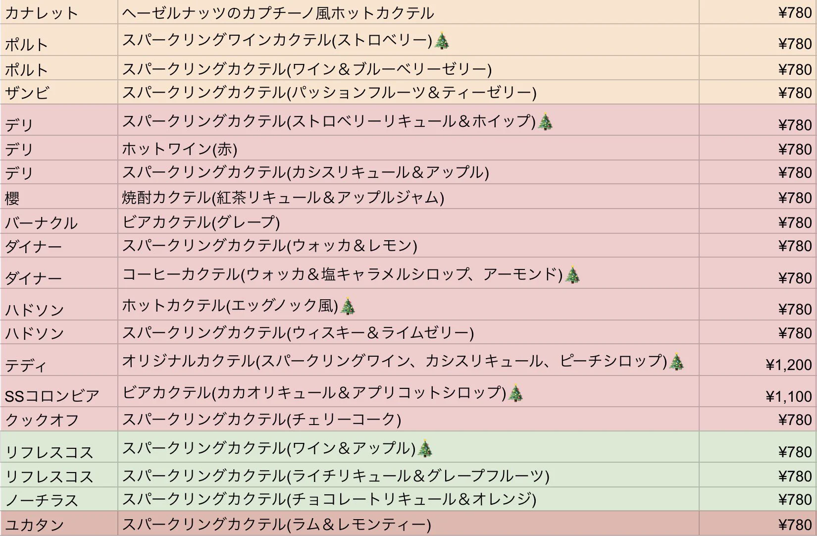 飲んだくれによる、飲んだくれのための、飲んだくれマップ「東京ディズニーシー 酒マップ」が完成！