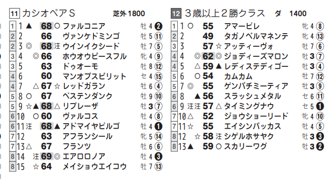 推定３ハロン分析シート Twitter Search Twitter