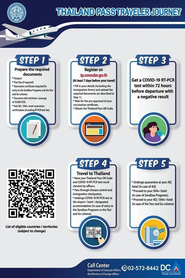 Rachadaspoke's tweet image. ขั้นตอนลงทะเบียนTHAILAND PASS

Easy steps to register on &quot;THAILAND PASS&quot; and the infographic of 3 entry schemes into the Kingdom of Thailand after 1 November 2021;namely 
1. Exemption from Quarantine with conditions (Test and Go)
2. Sandbox Areas
3. Alternative Quarantine - AQ