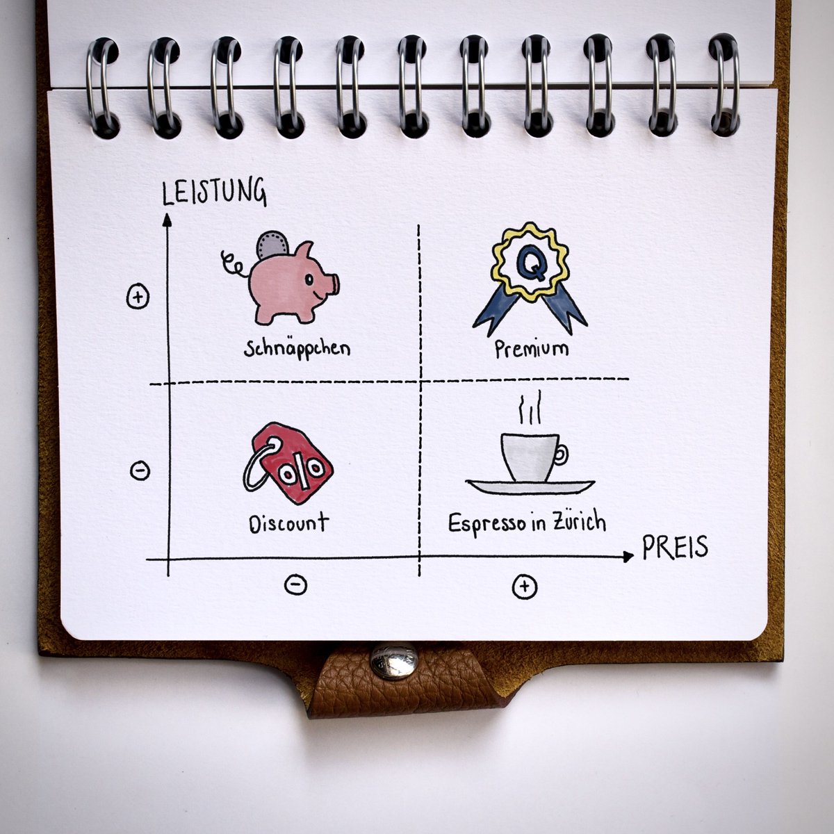 Unten rechts: Espresso in Zürich. oder imo schwarzer Trüffel. Viel Geld für wenig Geschmack.