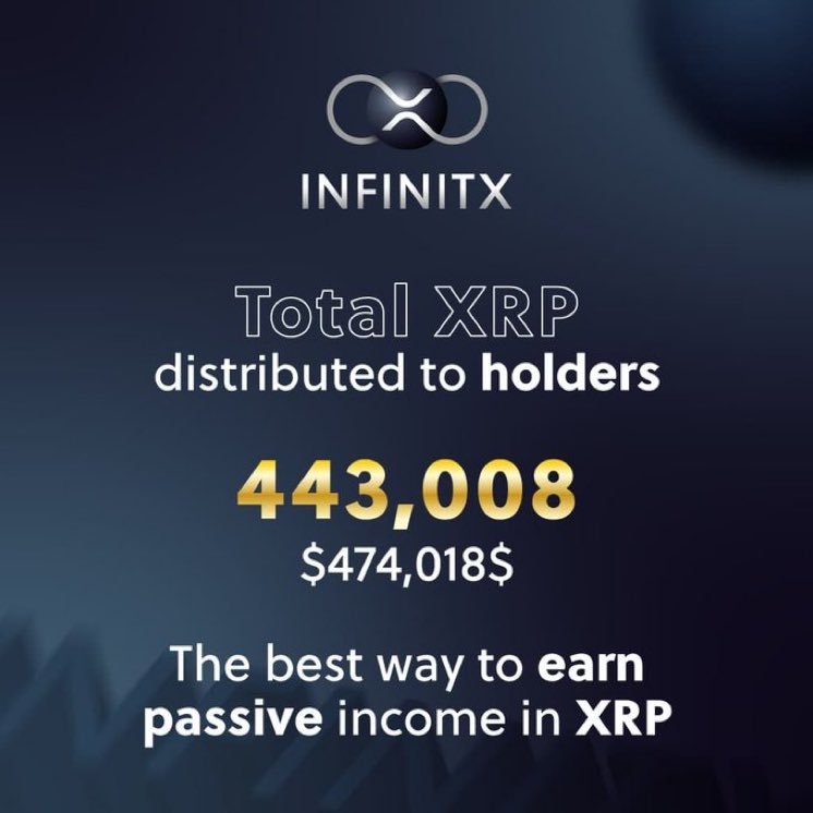 🥰 @infinitx_bsc already distributed 474k$ in #XRP to their holders... Insane number!👀 A play2earn videogame is coming soon🕹 They're also gonna release a Certik Audit in a few days!🔒 BULLISH, load your bag before the storm.🔥 💬t.me/infinitx_token #DYOR #cryptocurrecy