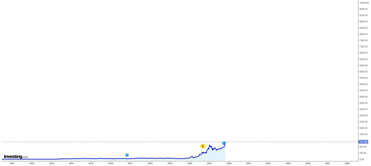 1stPrincipleInv's tweet photo. Updated X-axis https://t.co/ClGr4bAJ9x