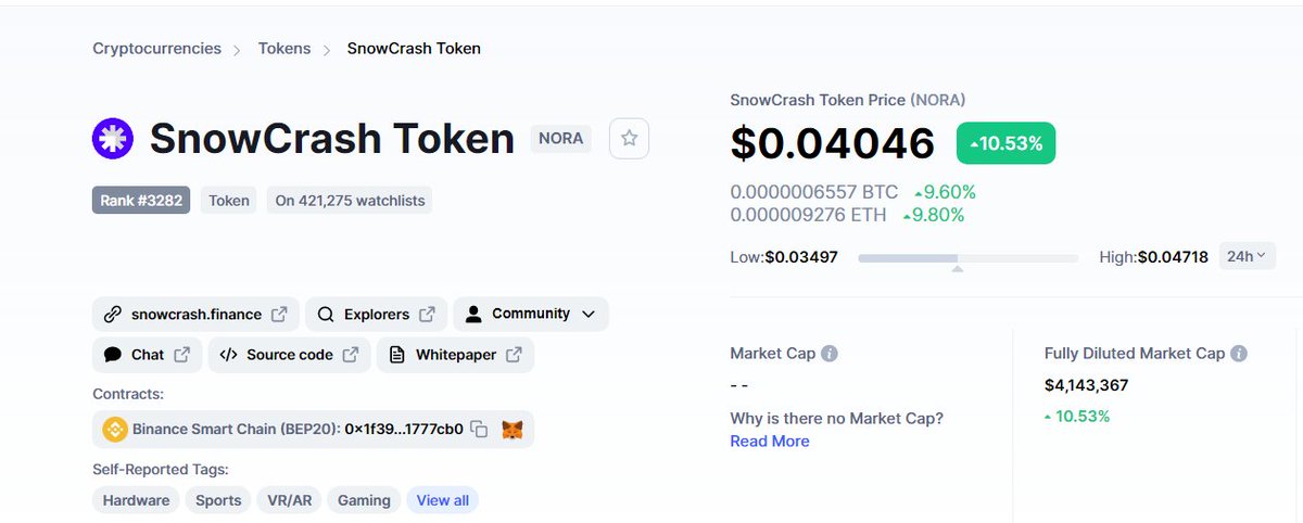 Güzel bi hacim girişi olsa bir sıfırı rahatlıkla atar. Bekleyeceğim. $Nora <a href="/SnowCrashDAO/">SnowCrash DAO</a>