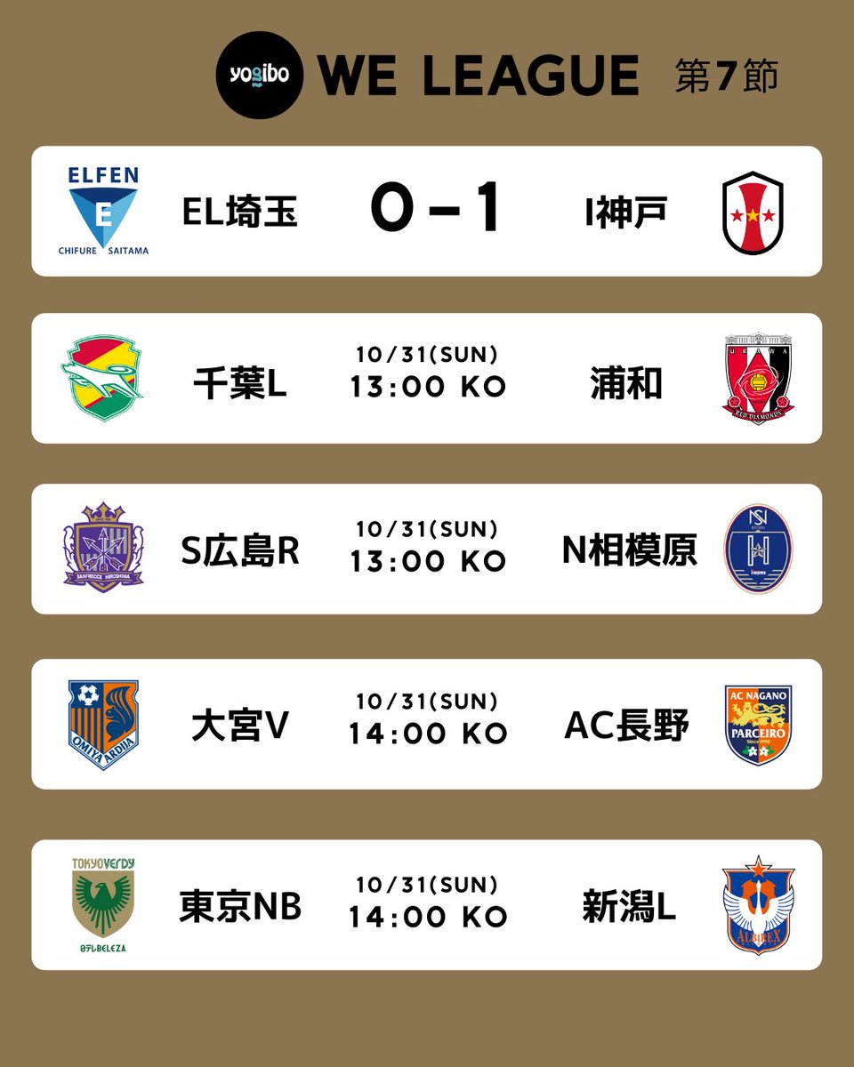 Weリーグ 日本女子プロサッカーリーグ S Tweet 本日の試合結果 21 22 Yogibo We リーグ 第7節 10 30 土 試合詳細はこちら Weリーグの視聴はdaznで Dazn Jpn Weリーグ これは新しい日本のキックオフだ Trendsmap