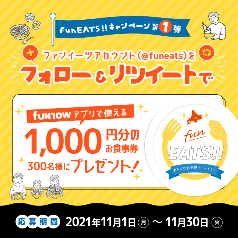 FuneatsS's tweet photo. ／
#FUNEATSキャンペーン第一弾
FunNowアプリで使える「お食事券最大1,000円分」をゲットしよう🎁
＼
【応募方法】
①@FuneatsS をフォロー
②リツイート
当選者にはDMにて

FunNowアプリをDLすると
札幌市内100 店舗で使える30%OFFクーポン配信中！
詳しくは↓↓