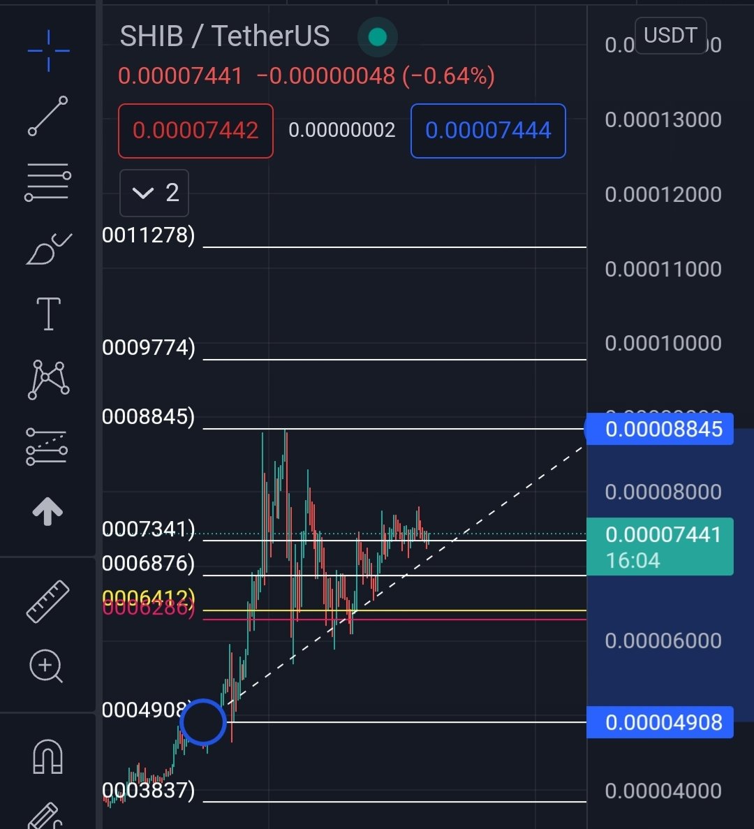 army_shiba's tweet photo. DAILY $SHIB CHART! 🔥

It is rising on .7341 Support zone! Targets are .8845, .9774 &amp; .11278!
🚀🌙

🛡My TG:
https://t.co/HkTNzB9jY6 https://t.co/3yl498TC7Z
