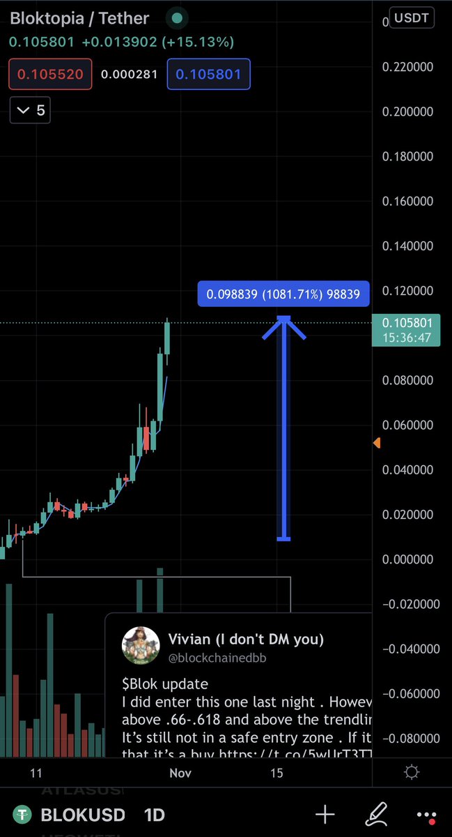Posted Axs at 8! Called Blok here and said Blok will pull and Axie and it did. Now telling ya. Naka, TLM ,MANA and Starl it is !!!! Grab em before they blow up