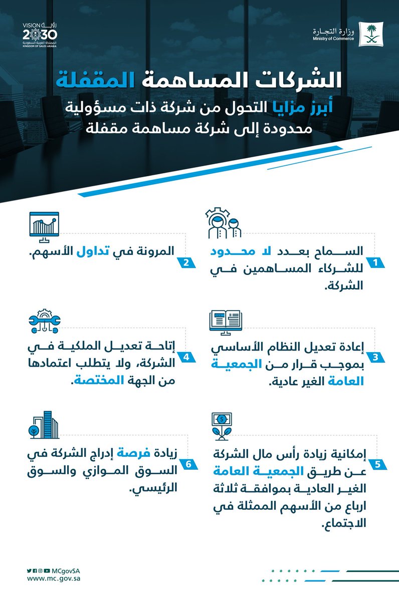 Abdulatif_hissn's tweet photo. مزايا التحول من شركة ذات مسؤولية محدودة إلى شركة مساهمة مقفلة https://t.co/EgNEqkCQAK