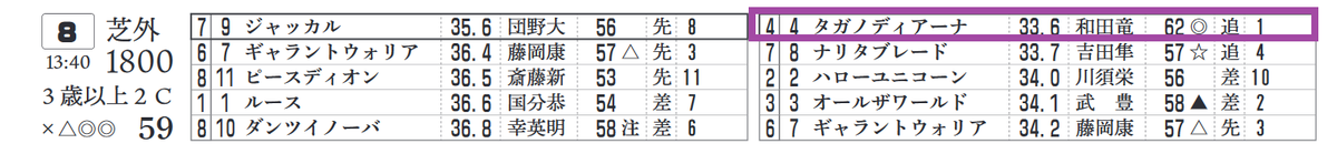 推定3ハロン Twitter Search Twitter