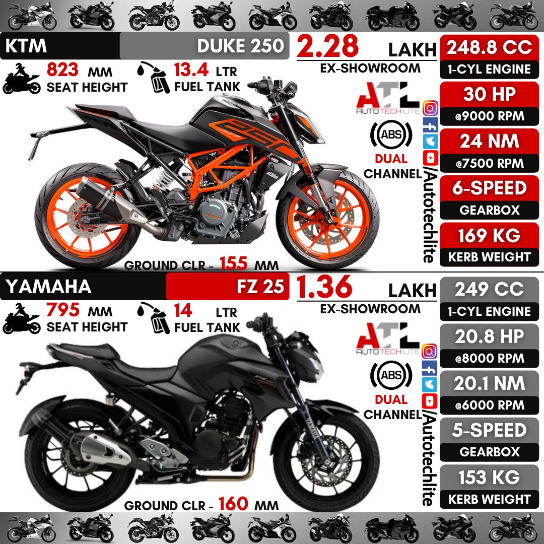 autotechlite's tweet photo. #ktm duke 250 vs #yamaha FZ 25
.
.
@autotechlite ⬅️⬅️⬅️🇮🇳🇮🇳🇮🇳 for daily auto- moto posts follow our page
.
.
#ktmduke #duke #duke250 #250cc #ktmduke250 #ktmduke250 #fz #yamahafz #yamahafz25 #fz25 #fz250 #yamahariders #yamahasport #yamahaofficial #roadbikes #bikeseries #indianbike https://t.co/F5tmU37LDV