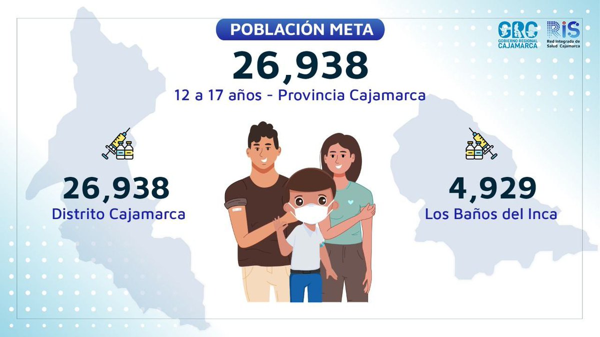 RISCajamarca's tweet photo. Gracias al liderazgo del @gob_reg y la articulación con @Minsa_Peru, iniciamos proceso de vacunación a grupo etario de 12 a 17 años, nuestra meta, 26 938 personas en la provincia de Cajamarca. Solo faltas tú, hazlo por ti, hazlo por tu familia. Acude a los centros de vacunación. https://t.co/ViG4BfoDjW