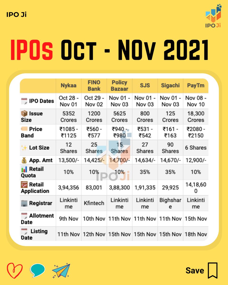 ipoji_'s tweet image. 🔖 Save this Slide for Details of Current and Upcoming IPOs 
👯‍♂️ Share with Friends

#NykaaIPO #policybazaaripo #PayTmIPO #sigachiipo #sjsipo #IPO