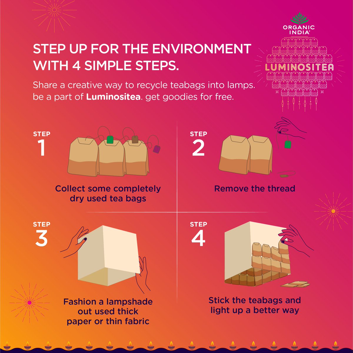OrganicIndia's tweet photo. #winwin #DiwaliContest #ORGANICINDIA #lamp #Diwali #HealthyConsciousLiving #ChooseGoodness #Organic #Healthy #Natural #Diet #Lifestyle #Wellness #Biodegradable #StapleFree #ChemicalFree #Sustainable #HolisticHealth #TrueWellness https://t.co/dcysut5cwQ