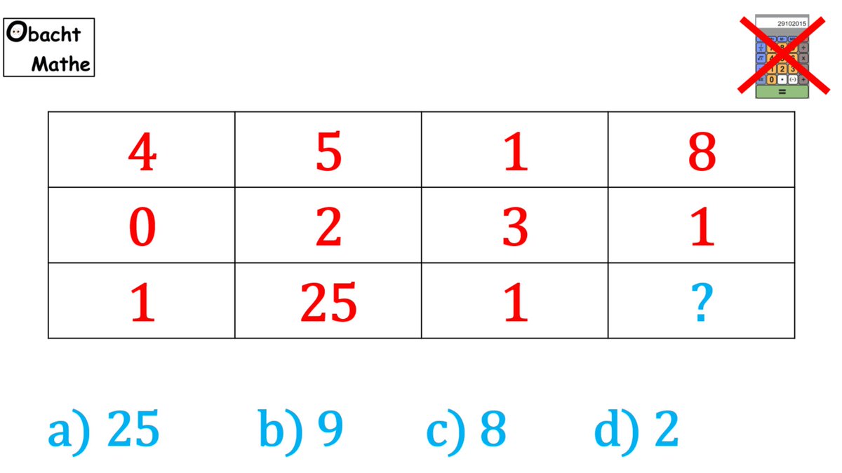 ObachtMathe's tweet photo. 👀 Mathe Basics #92 👀 Logikaufgabe Zahlenrätsel

https://t.co/cpgW7fPNdQ

#Mathe #Youtube #Lernvideos #twitterlehrerzimmer #twitterkollegium #lehrerbildung #flippedclassroom #flippedlearning #flippedmathe #bayernedu #digitalebildung #mathelehrer #twlz #lehrer #homeschooling https://t.co/VPdrAKCSMP