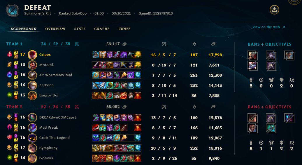 Graves: Lee sin had no impact, gg