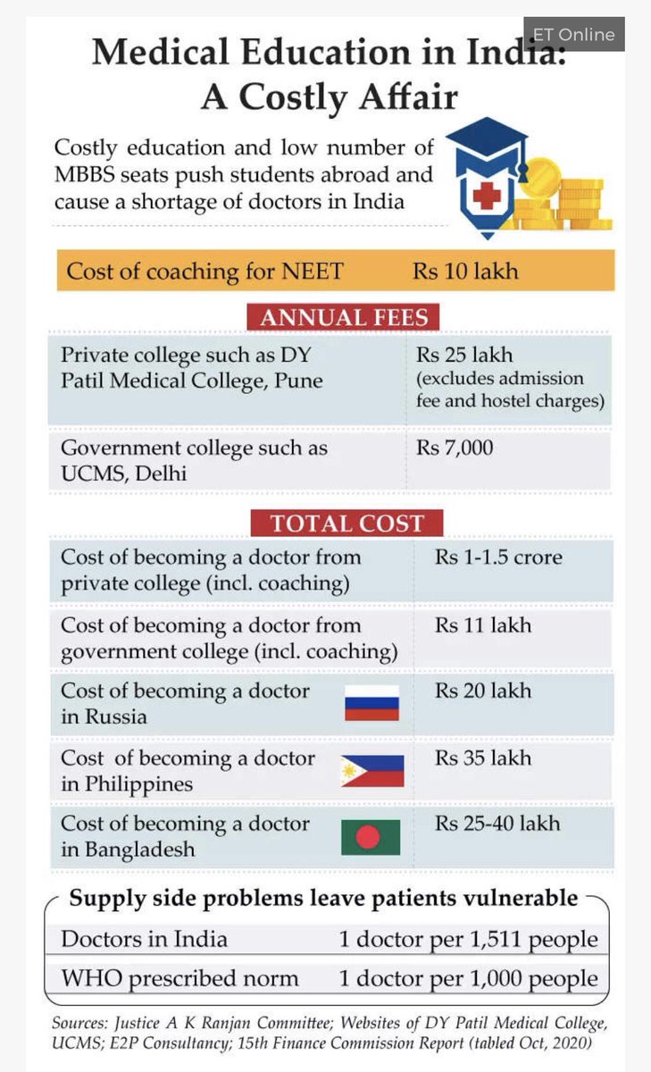 suneet7954's tweet photo. #MBBS #NEET #NEETUG2021 #NEET2021result https://t.co/eNvzXbkuWu