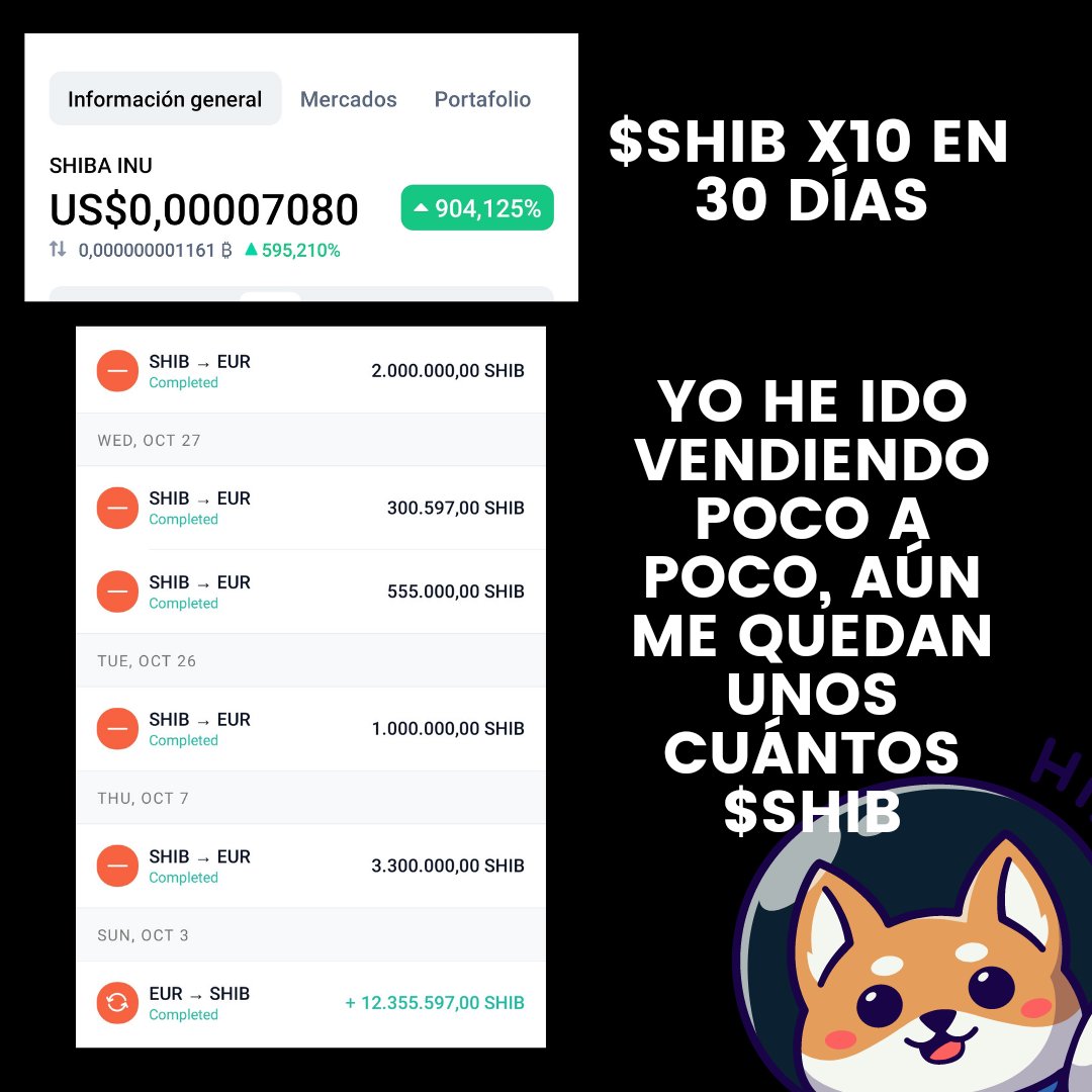 stockstomatoes's tweet photo. Compras con los beneficios de Shiba $SHIB 🐶

⏩ 100$ $DINGER chicharro con el nombre del gato de Elon Musk 🤦‍♂️

⏩ 95€ $BOSON No sé ni qué es, me gustaba el gráfico.

⏩ 100€ $MANA Decentraland. Metaverso ahora en boca de todos @jordi43297470 gracias por la idea +70% en 24h 😅 https://t.co/kMumopumfc