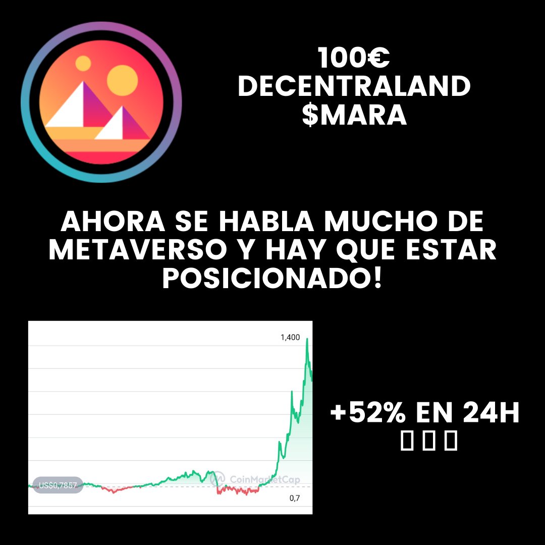 stockstomatoes's tweet photo. Compras con los beneficios de Shiba $SHIB 🐶

⏩ 100$ $DINGER chicharro con el nombre del gato de Elon Musk 🤦‍♂️

⏩ 95€ $BOSON No sé ni qué es, me gustaba el gráfico.

⏩ 100€ $MANA Decentraland. Metaverso ahora en boca de todos @jordi43297470 gracias por la idea +70% en 24h 😅 https://t.co/kMumopumfc