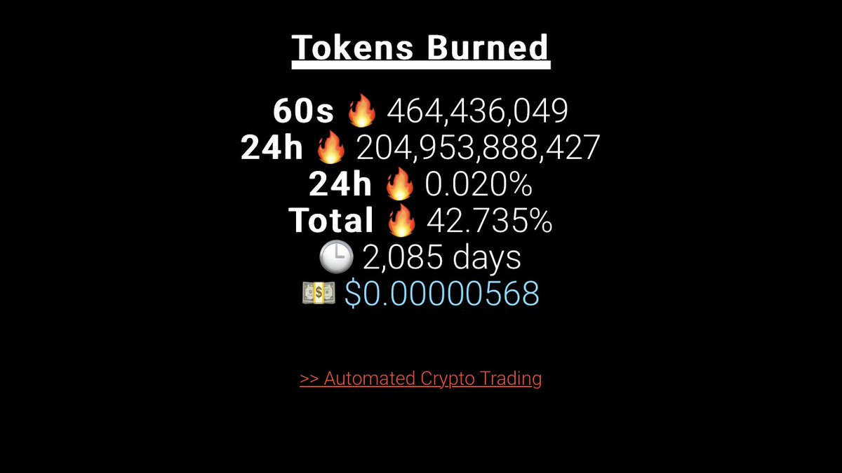 SafemoonWarrior's tweet photo. #SAFEMOON 204 Billion tokens burned in 24h. That’s 1T in less than 5 days 🔥 https://t.co/U04ONdmHMW