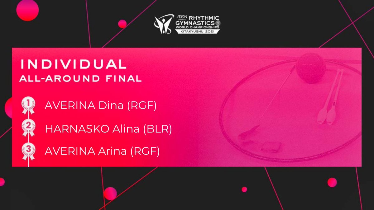 gymnastics's tweet photo. 4⃣is the magic number🌟

Day 4⃣ &amp;🥇no.4⃣ for Dina Averina (RGF) in #Kitakyushu2021
Her 4⃣th consecutive Individual All-Around World title! The very FIRST time a #Gymnast has achieved such a feat 🔥 HISTORICAL!

🥈Alina Harnasko (BLR)
🥉Arina Averina (RGF)

#GWC2021 #Gymanstics https://t.co/I2AjfdeDiu