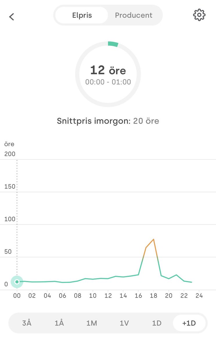 eriknygren's tweet photo. Hej! Jag använder Tibber, det digitala elbolaget som ger dig full kontroll och gör elräkningen lägre med smart teknik utan bindningstider och påslag. Testa du också så får vi båda 500 kr att handla smarta prylar för! https://t.co/cLpa63yb0n https://t.co/jjukSS70Bx