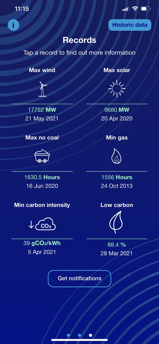 bartlettsboy's tweet image. Most of you know this stuff but this app will help you start EV charging, washing, tumble drying when the power is cleanest (and most likely cleanest). 
Set alerts as needed 👍
@nationalgriduk  #WhenToPlugIn #greenergrid #nationalgrid #cop26 #evcharging #cleanair