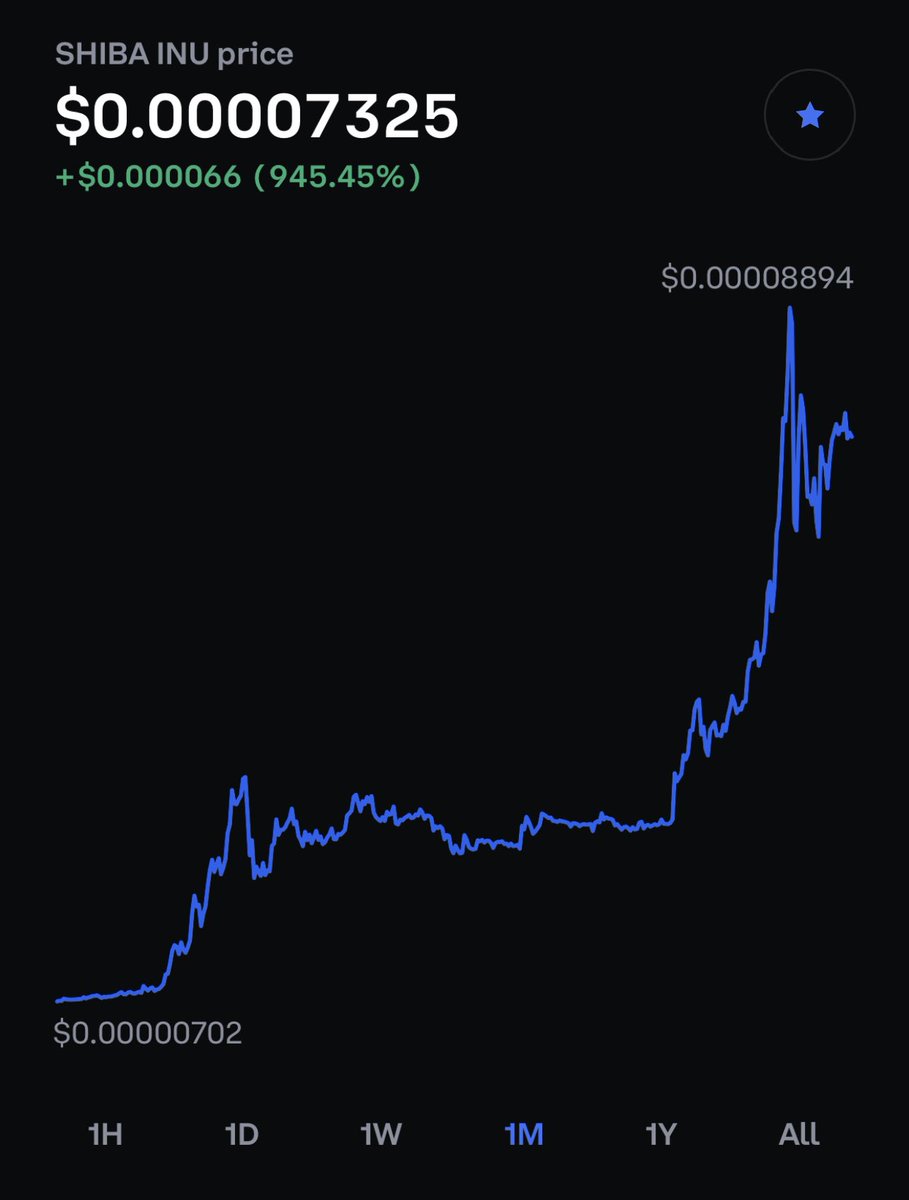 itsmattnow's tweet photo. People panic when SHIB goes down by like 4%. We had almost 1,000% gain this month. Yo Chill TF out! 🙄 https://t.co/a8aOHjeAnW