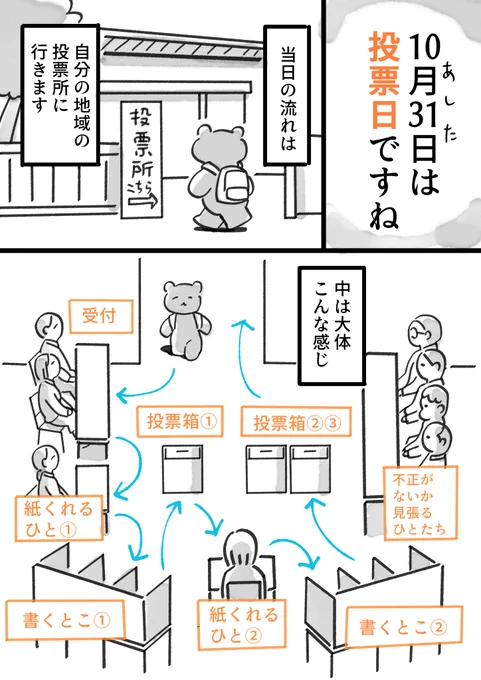 【はじめて投票する人向け】限界まで簡単にした投票のやり方漫画① #選挙に行こう #投票に行こう 