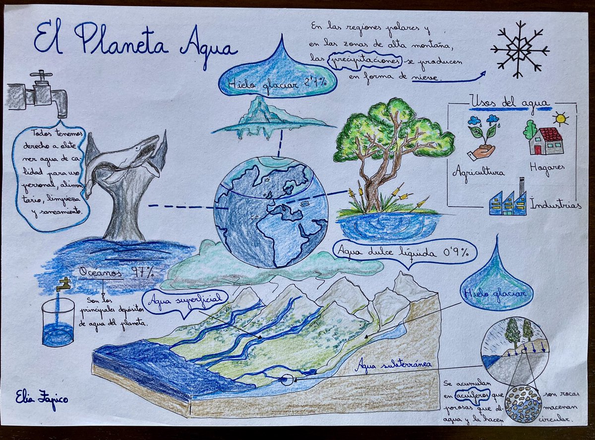 EliaZapico's tweet photo. El planeta agua: la importancia del agua para la vida en la Tierra. #claustrovirtual #Biología #1ºESO #Ciencias #mapasvisuales @imgende https://t.co/RhnXkIEgKm