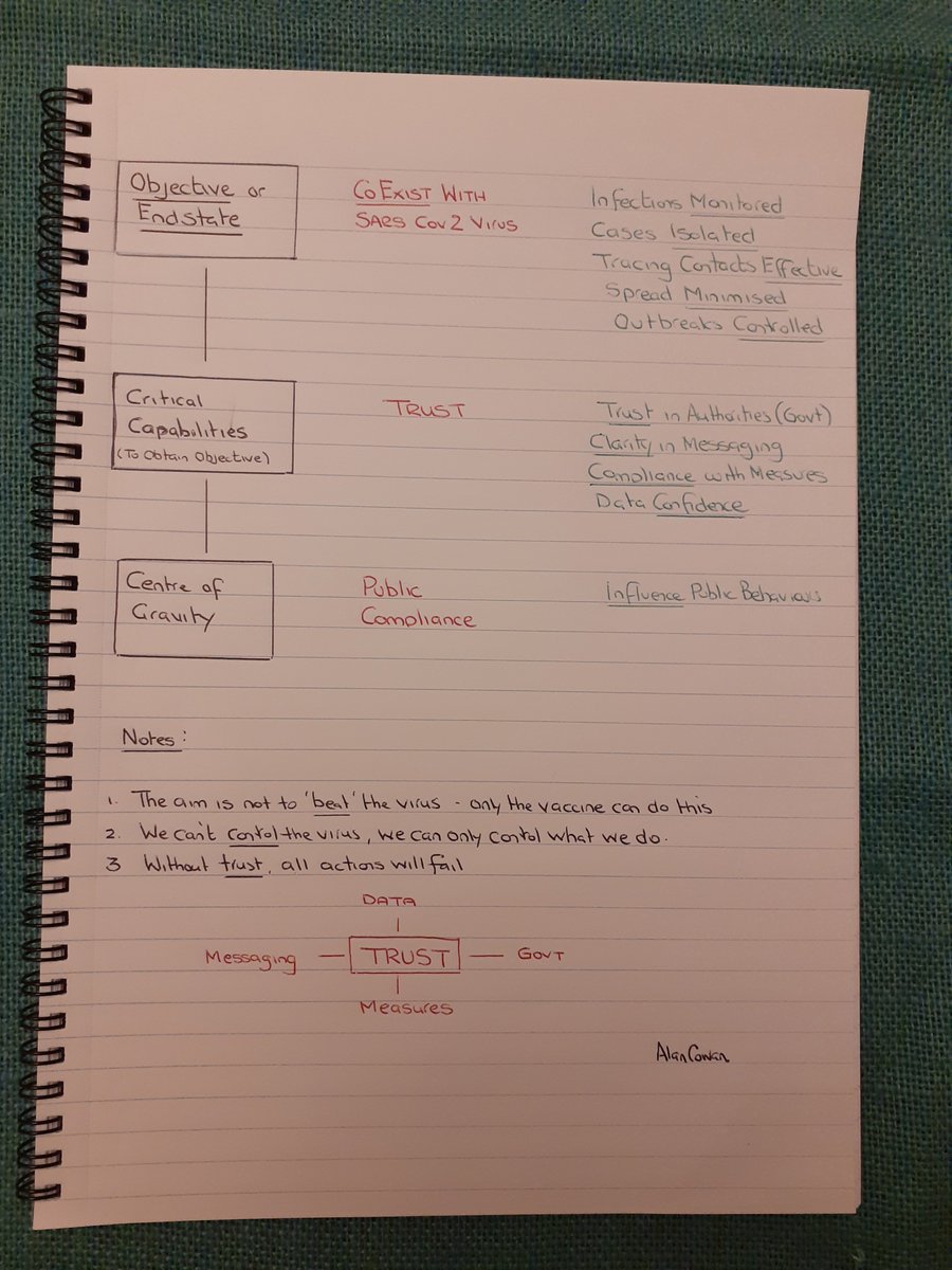 cowan_al's tweet image. You have seen my crude estimate from early 2020 of what political leaders needed to focus on. But they found it easier just to talk about daily numbers, something they had no leverage over, unless they got this stuff right. #stillnotthere.