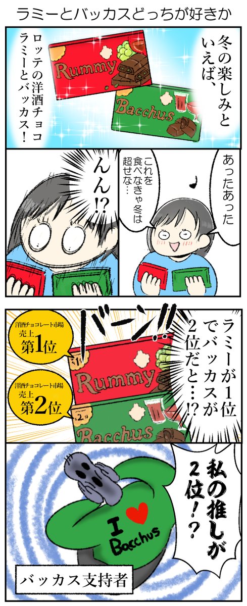 ラミーとバッカスどっちが好きか 