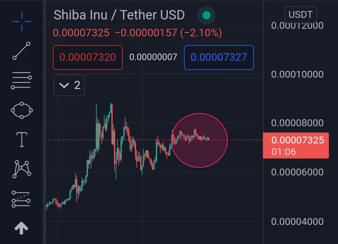 army_shiba's tweet image. $SHIB Accumulation Zone👇

First accumulate and then;

#SHIBDELETEAZERO 🐶🔥