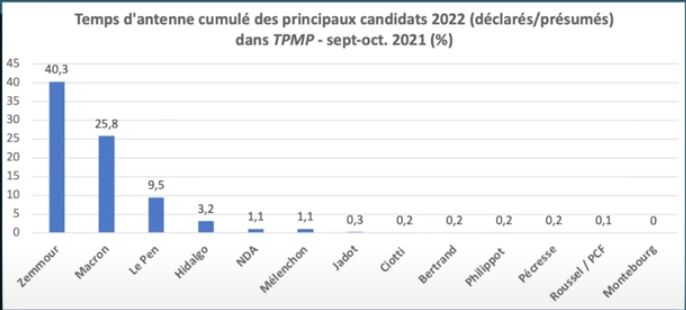 razoor777's tweet photo. #BalanceTonPoste porte bien son nom. Le conseil est 👍on va tous balancer notre TV &amp; lire les programmes.
@EricNaulleau est un militant anti-Mélenchon, c'est tellement évident que ca en devient grotesque. 
@tpmp milite pour l'extrême-droite, c'est aussi très clair⤵️ @Cyrilhanouna https://t.co/7DnXOsKNQW