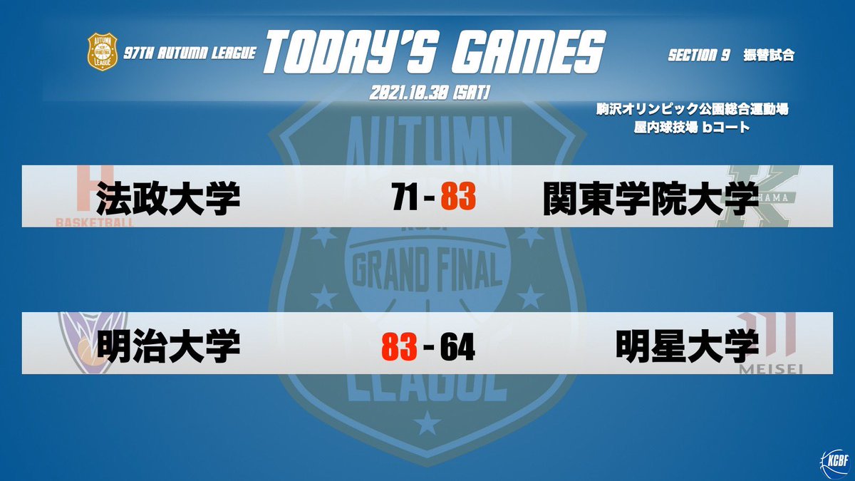 KCBBF_90's tweet photo. #オータムリーグ🍁

🏆2部リーグ
📆10月30日(土)第3・9・10節 振替試合
📍駒沢オリンピック公園総合運動場 屋内球技場

詳細はこちら✔️
https://t.co/xMOJkmtFj0

#大学バスケ
#KCBF https://t.co/5QU8OsSMTH