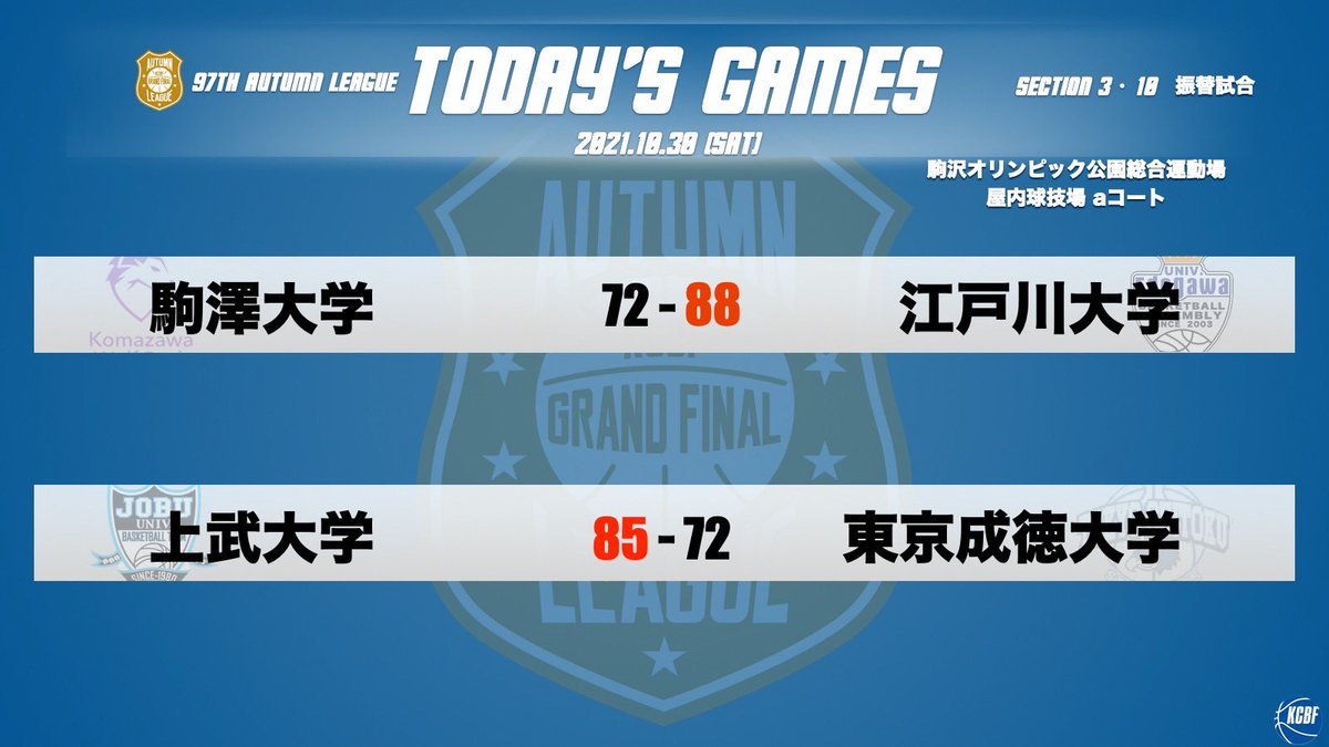 KCBBF_90's tweet photo. #オータムリーグ🍁

🏆2部リーグ
📆10月30日(土)第3・9・10節 振替試合
📍駒沢オリンピック公園総合運動場 屋内球技場

詳細はこちら✔️
https://t.co/xMOJkmtFj0

#大学バスケ
#KCBF https://t.co/5QU8OsSMTH