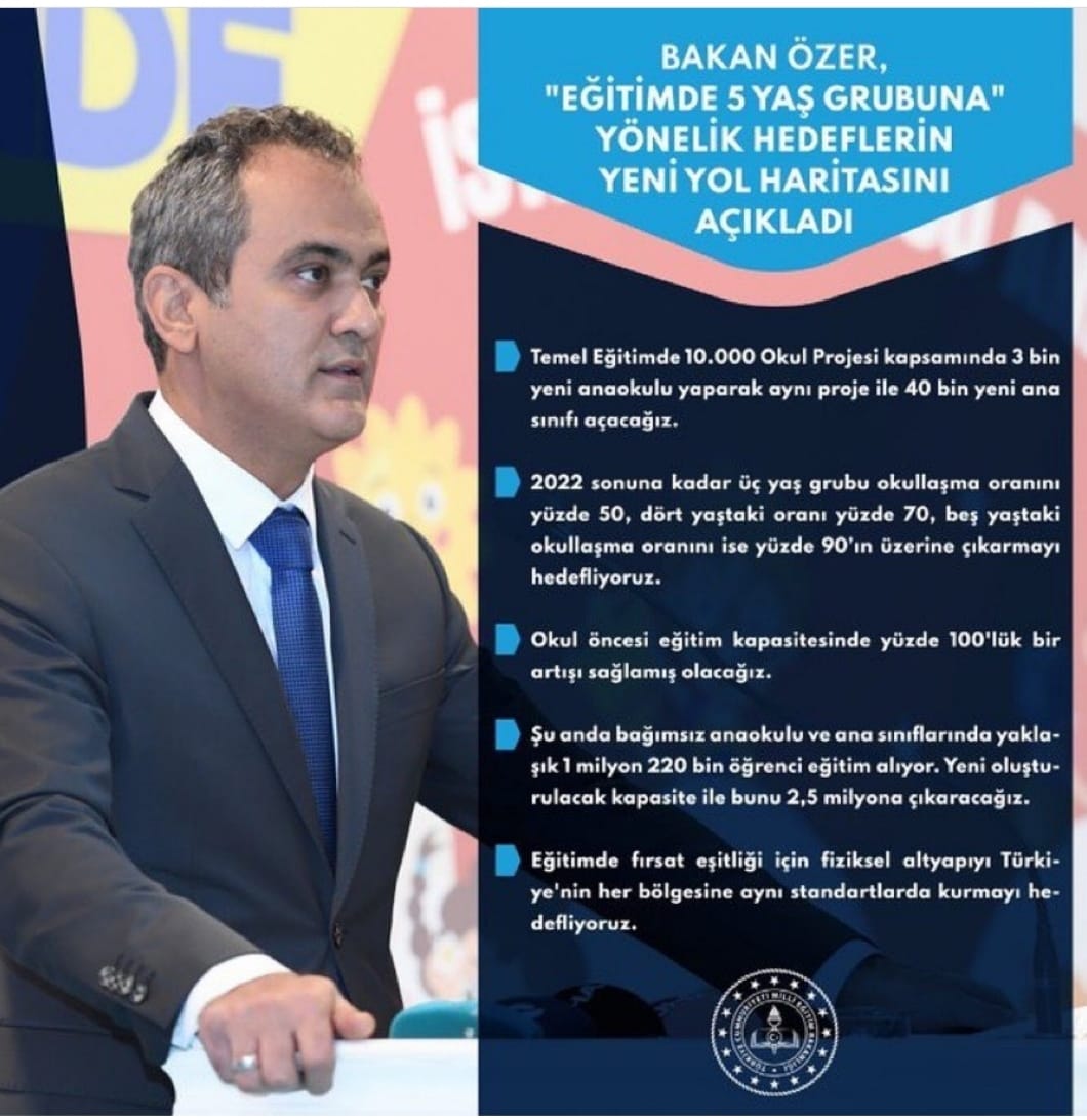 📌Eğitimde 5 Yaş Grubuna Yönelik Yeni Yol Haritası

Haber👉🏻 meb.ai/eb5lIG

<a href="/tcmeb/">Millî Eğitim Bakanlığı</a> <a href="/istanbulilmem/">İstanbul İl Millî Eğitim Müdürlüğü</a> <a href="/memleventyazici/">Levent Yazıcı</a> <a href="/ArtarZeki/">Zekeriya Artar</a>