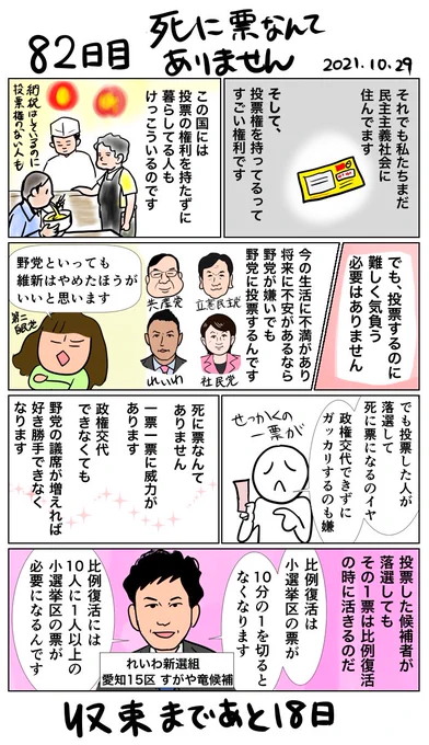 #100日で収束する新型コロナウイルスリターンズ 
82日目 死に票なんてありません 