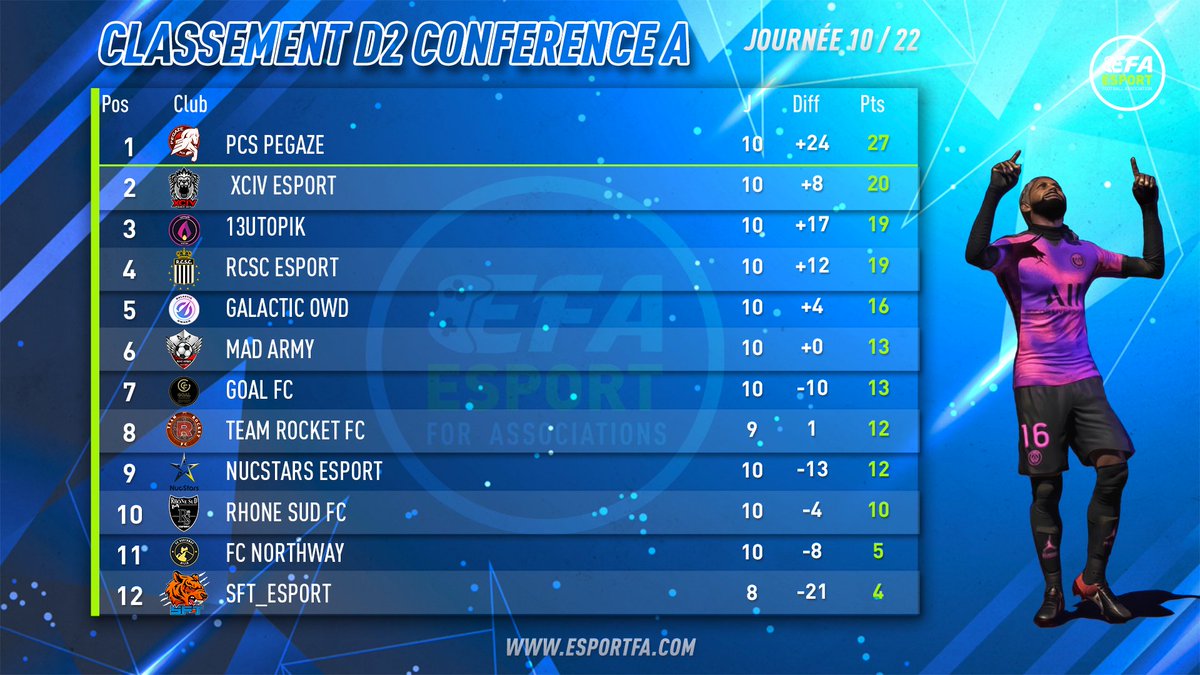 ESPORT FOR ASSOCIATIONS tweet media