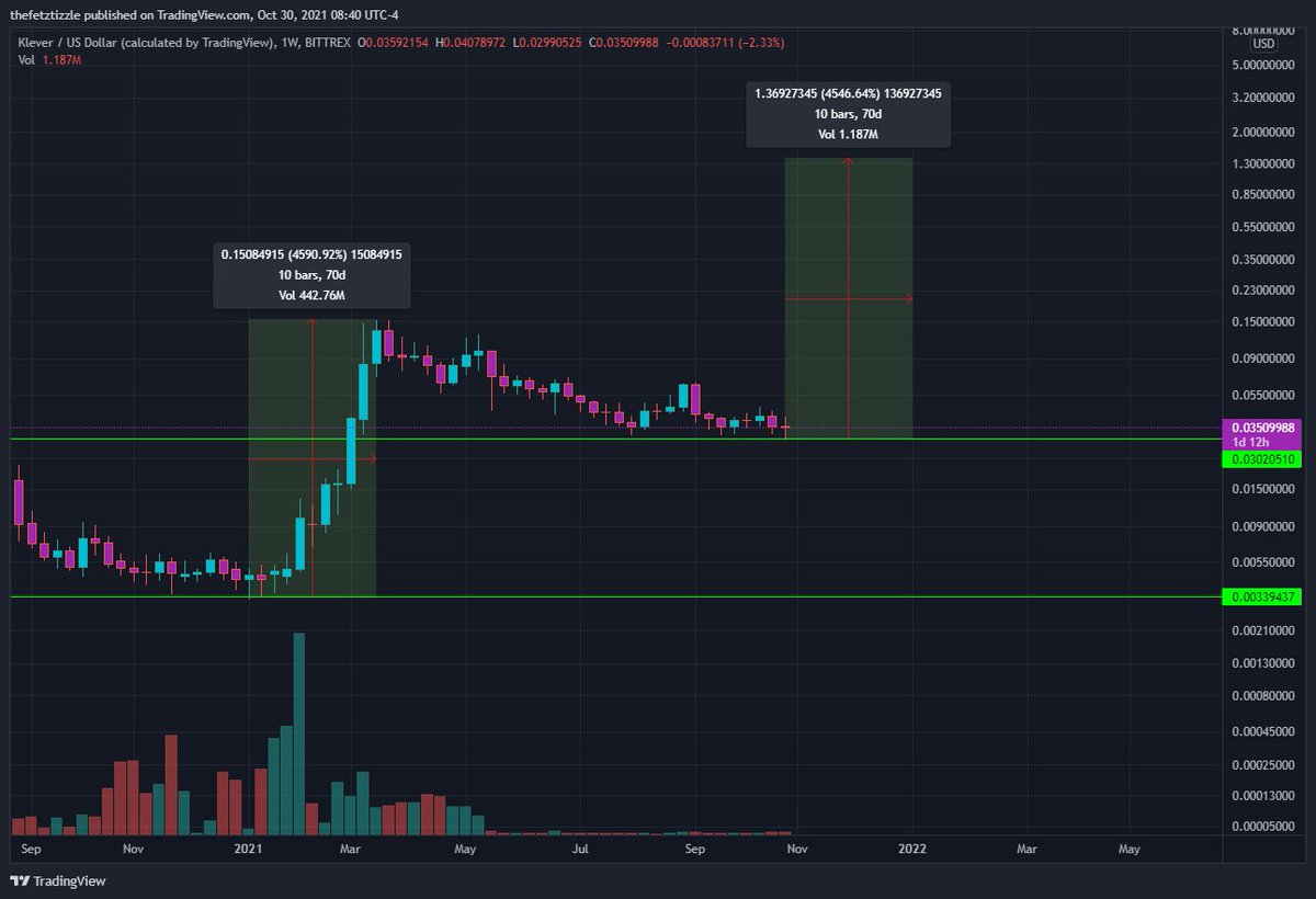 Btc lifepath 2030 f Btc lifepath 2030 f cryptocurrency velocity