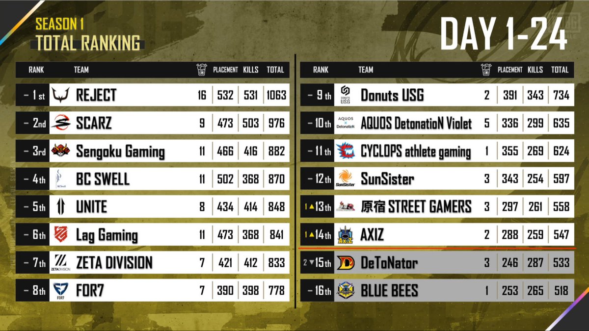 Pubg Mobile セルラン推移と評価 アプリ情報まとめ Appmedia