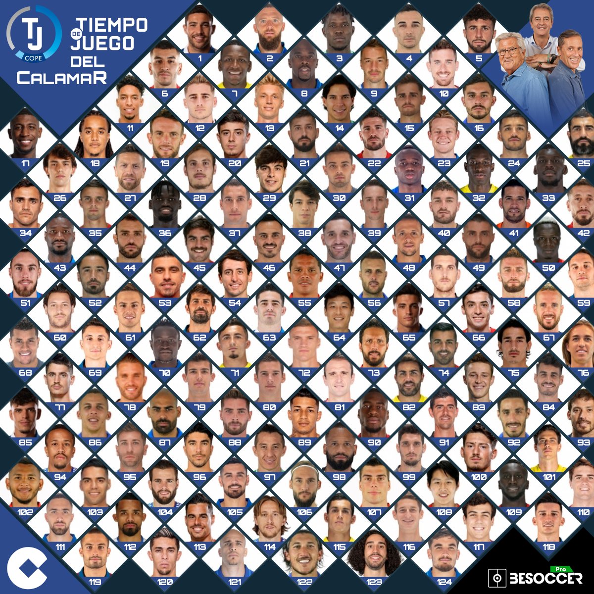 tjcope's tweet photo. 🦑¡COMIENZA el #TiempoDeJuegoDelCalamar!

🏮496 participantes. Todos los jugadores que han disputado algún minuto en esta Liga

🔛Vosotros decidís quién supera las pruebas✅ y quién es eliminado❌

🔁RT, comenta con el número de tu ganador y entra en el sorteo de un FIFA22🎮 https://t.co/T9HbK7cSmc