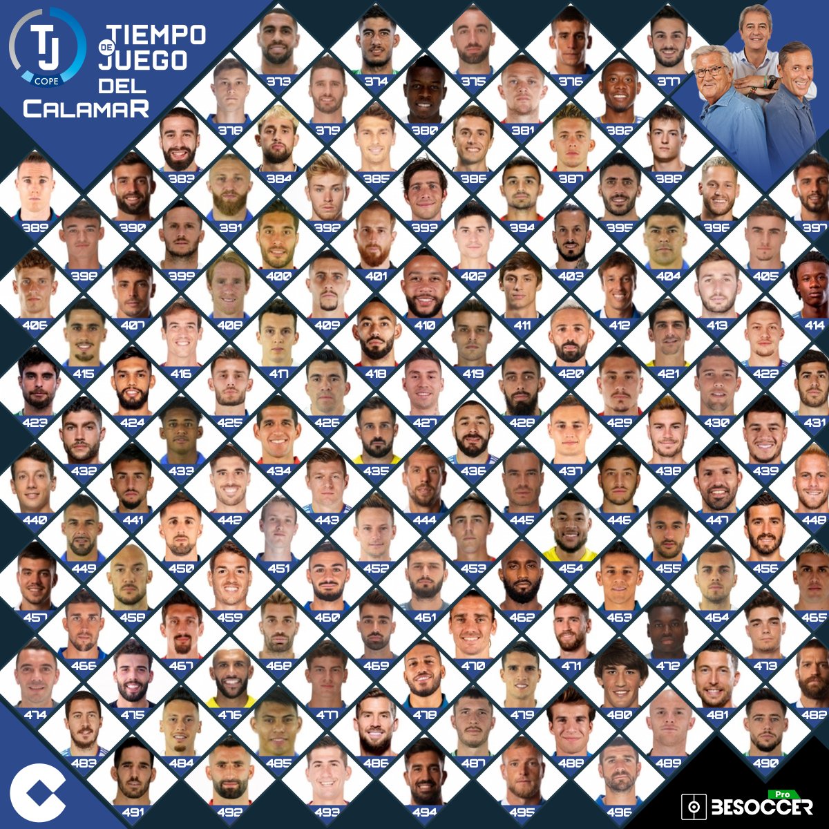 🦑¡COMIENZA el #TiempoDeJuegoDelCalamar!

🏮496 participantes. Todos los jugadores que han disputado algún minuto en esta Liga

🔛Vosotros decidís quién supera las pruebas✅ y quién es eliminado❌

🔁RT, comenta con el número de tu ganador y entra en el sorteo de un FIFA22🎮