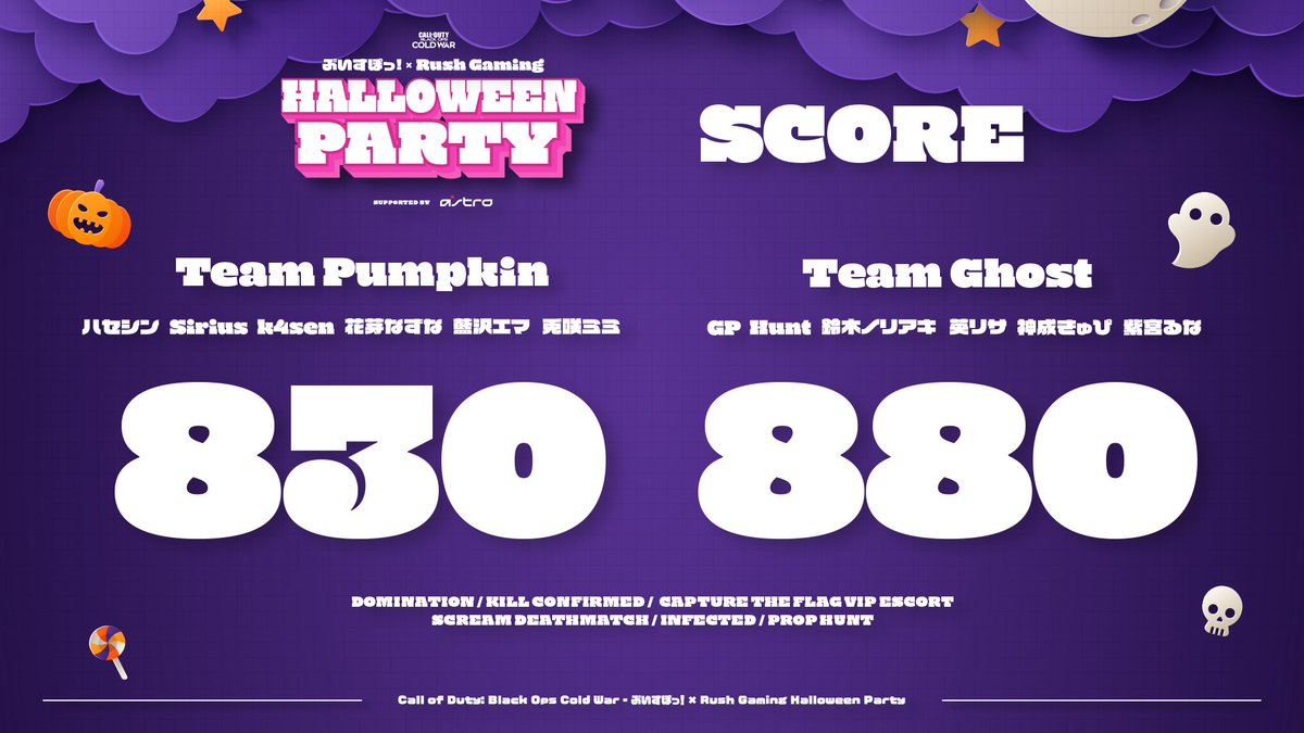 RushGamingJP's tweet image. 🎃Halloween Party🎃
🎉最終的に勝利したのはTeam Ghostの皆さん‼️

激戦ばかりでとても熱い試合でした🔥🔥
両チームの皆さん、ありがとうございました👏👏

#HalloweenParty
#BlackOpsColdWar #CODBOCW #COD