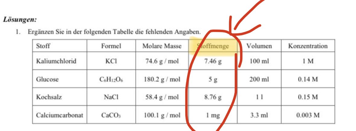 Chemische Einheit Der Stoffmenge Sabina Pfister on Twitter: "Erklärung: diese Spalte ist die Masse