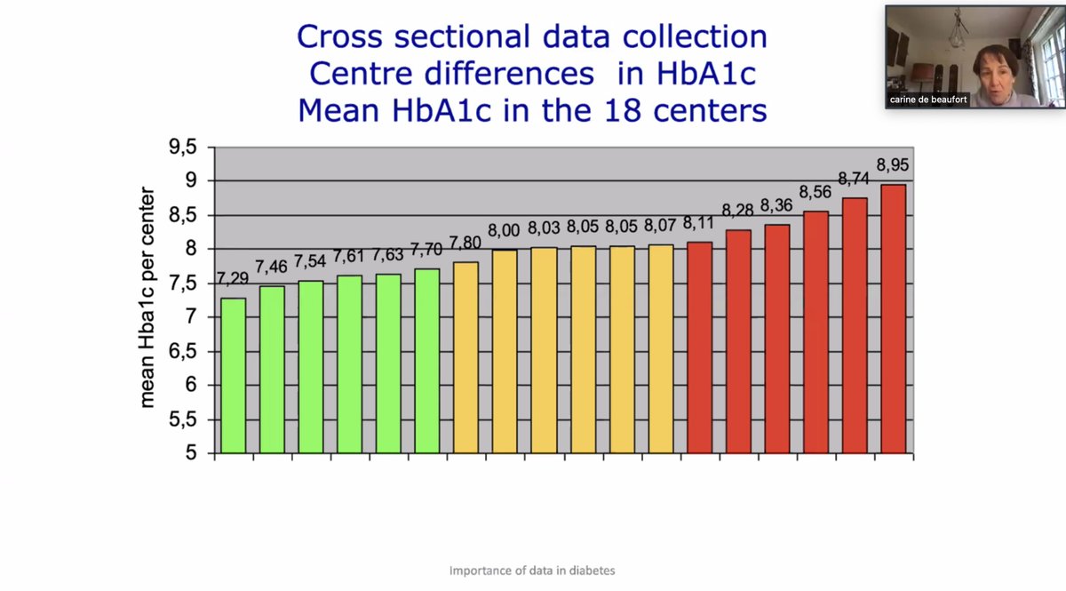 ApoorvaGomber's tweet photo. Data needs in #childhood #T1D on a global level. "If you have data you can compare what can be changed" by  Dr. Carine de Beaufort, President @ispad_org @SWEET_network #sweetregistry https://t.co/yT9xIpPB9H