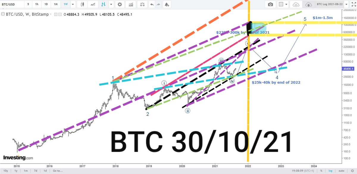 BatPitt's tweet photo. $BTC is a #BatmanicBubble
#BatmanicPitchFork
#CryptoBubble
#CriptoBurbuja
#CryptoCrash
#CRIPTAMONEDAS https://t.co/9iqHq9tQYJ